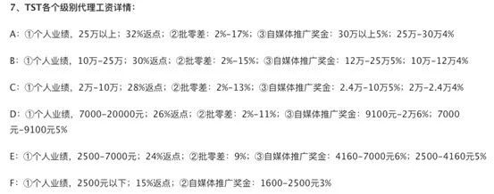 12.6亿纳税额、766万代理张庭的TST“微商帝国”经得起推敲吗？