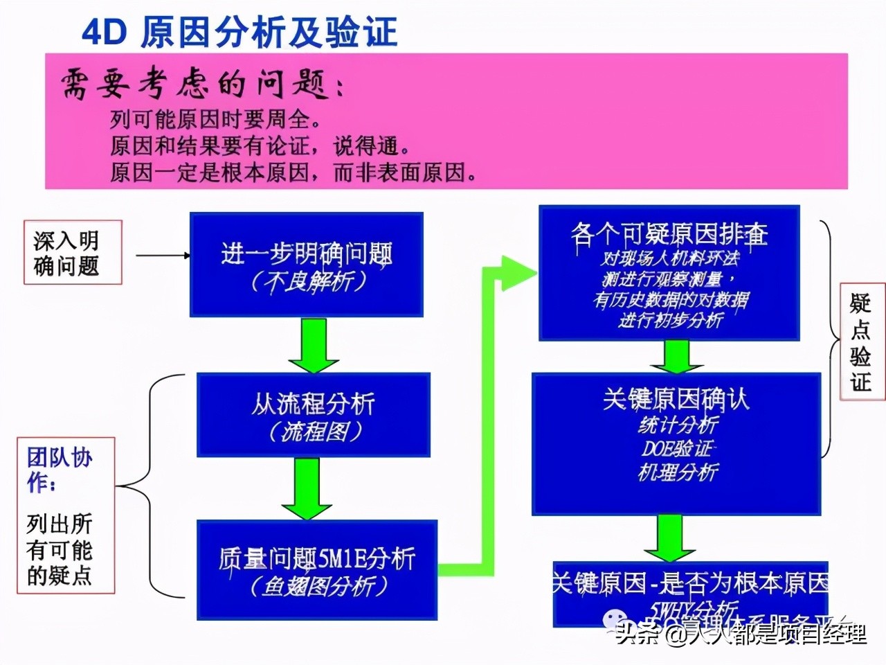 华为8d报告模板,8d报告模板范本