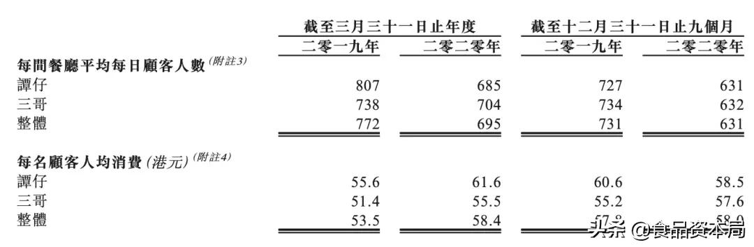 火遍香港的米线,谭仔米线为什么能成功