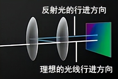 镜头眩光怎么处理ps,镜头眩光控制是什么