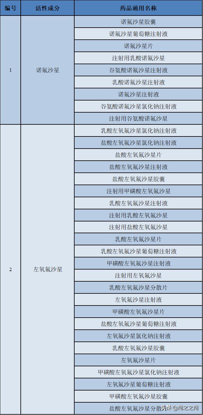 喹诺酮药品有哪些毒副作用,喹诺酮类抗菌药品不良反应