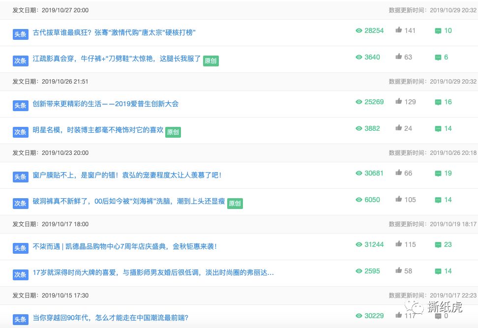 推广全靠刷，日常阅读100+，Dior该洗洗眼了