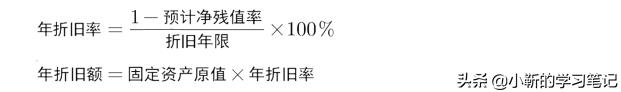 固定财富不得计算折旧扣除有哪些,固定财富被替换部分折旧怎么计算