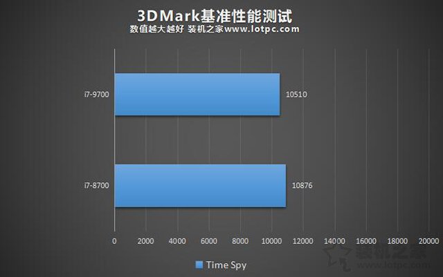 i7-9700k和i7-8700哪个好,i79700和i78700评测对比