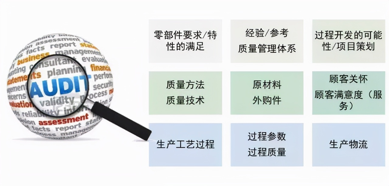 大众集团性能,大众集团研发实力