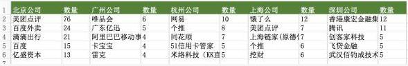 excel数据分析实战视频,数据分析常用的excel技巧