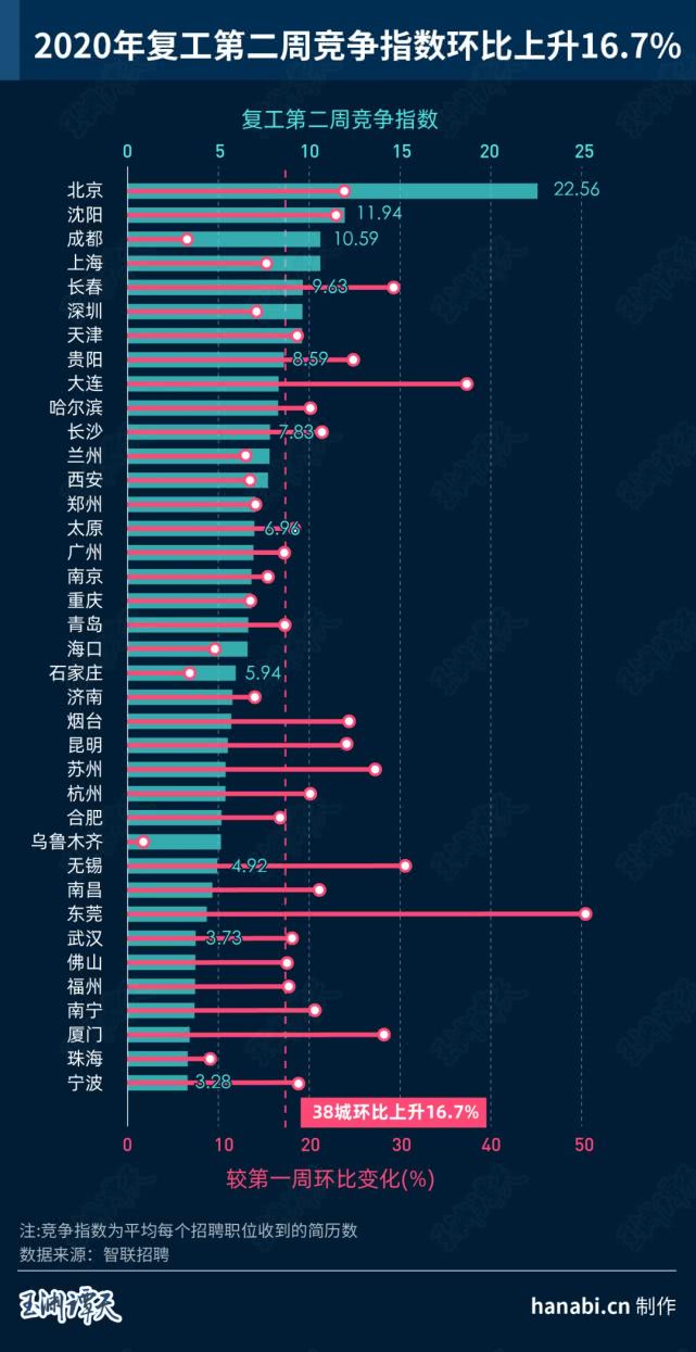 大数据今日分析,大数据最新趋势