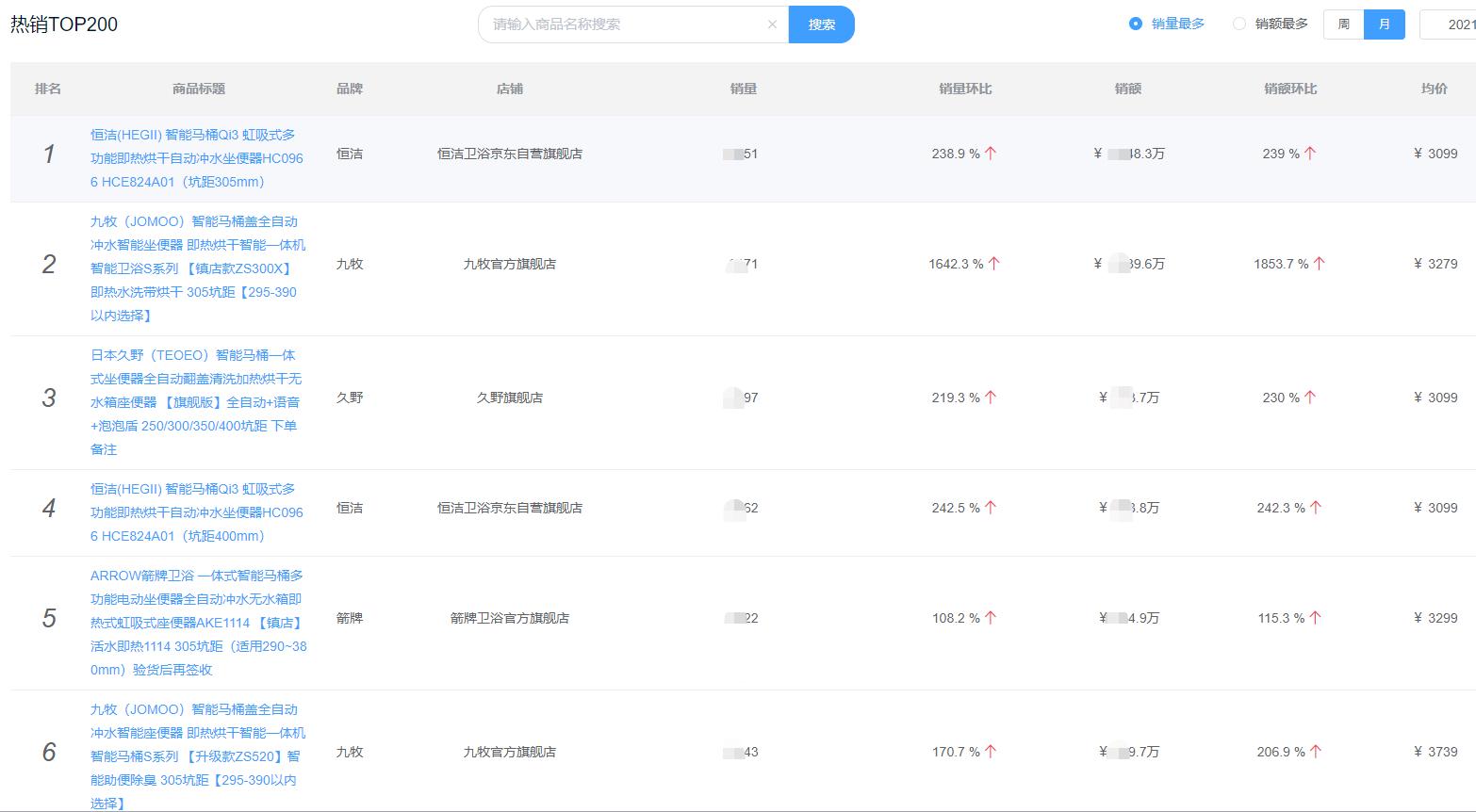 厨卫电器洁具卫浴品牌,浴霸花洒哪个品牌好