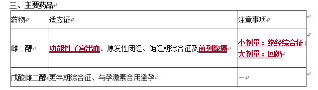 内分泌治疗吃的药品多吗,内分泌治疗可以外用雌激素吗
