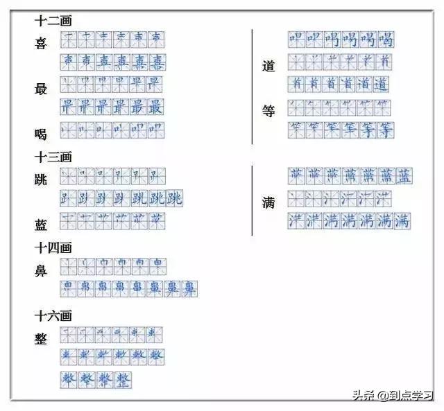 偏旁部首归纳一览表一年级,一年级生字偏旁部首大全