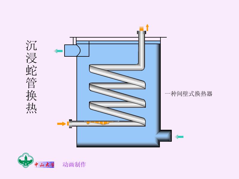 100套机械、化工、热能设备原理动画免费获取，总有你需要的