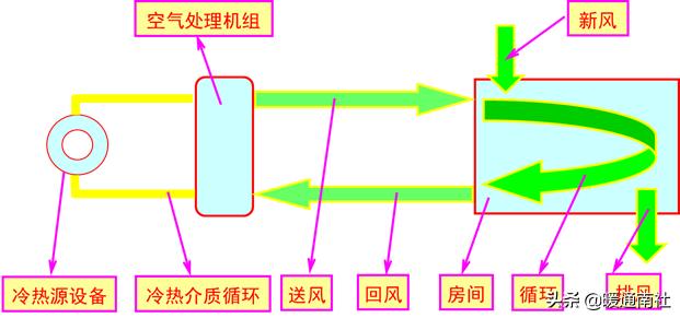 中央空调风管清洗视频教程,中央空调风管清洗消毒