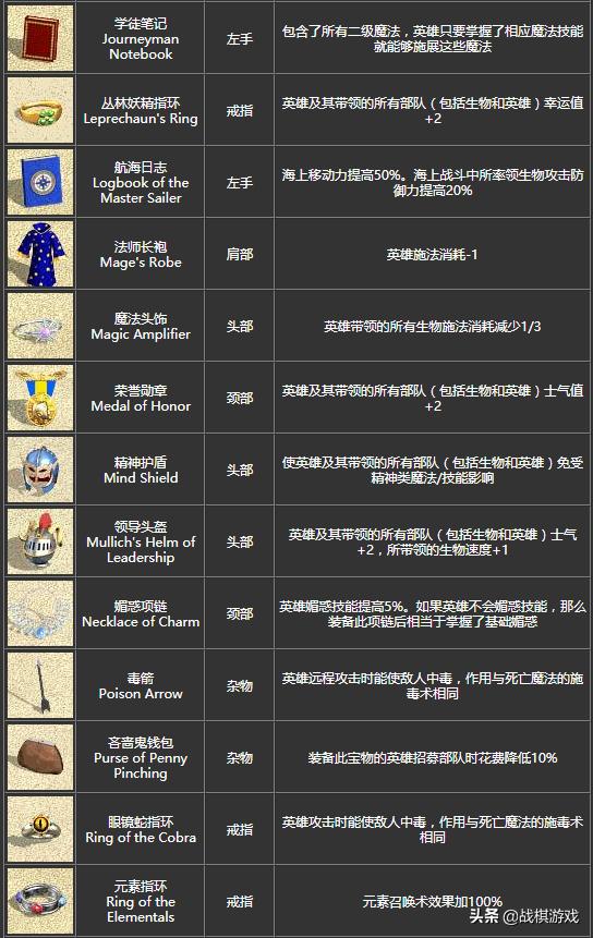 英雄无敌4宝物组合全图,英雄无敌4宝物