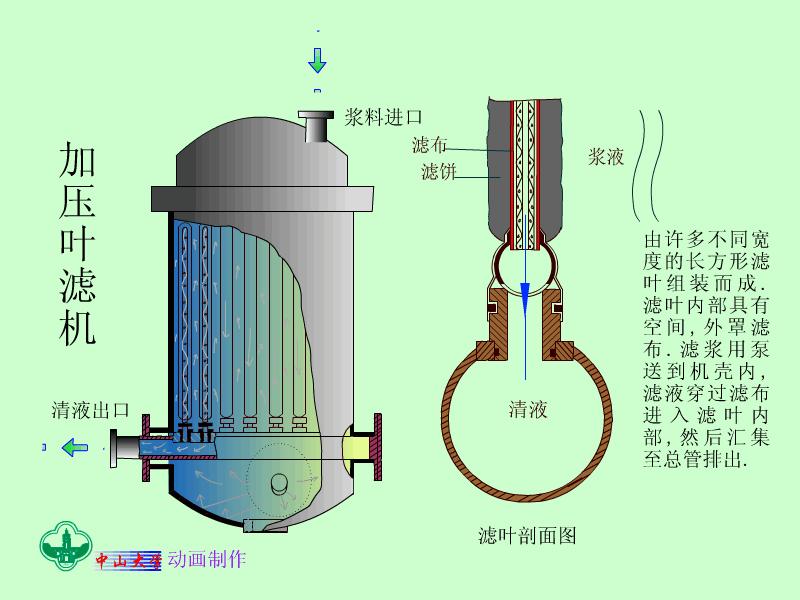 100套机械、化工、热能设备原理动画免费获取，总有你需要的