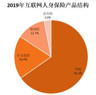 理财险的套路有哪些,理财险要注意哪些事项