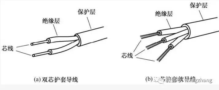 电工零基础领会资料推荐,电工接电技巧电工基础入门知识