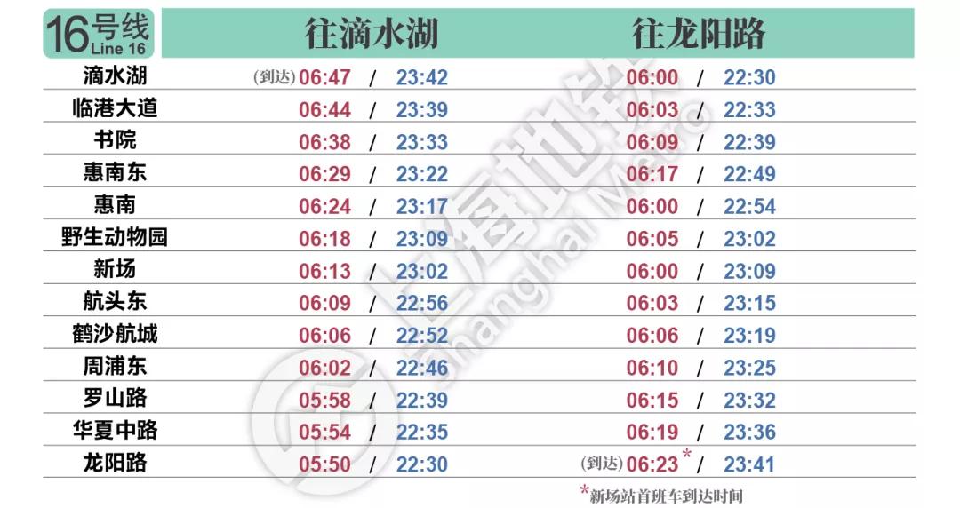 上海地铁10号线全部站名时刻表,上海火车站到浦东机场地铁时刻表