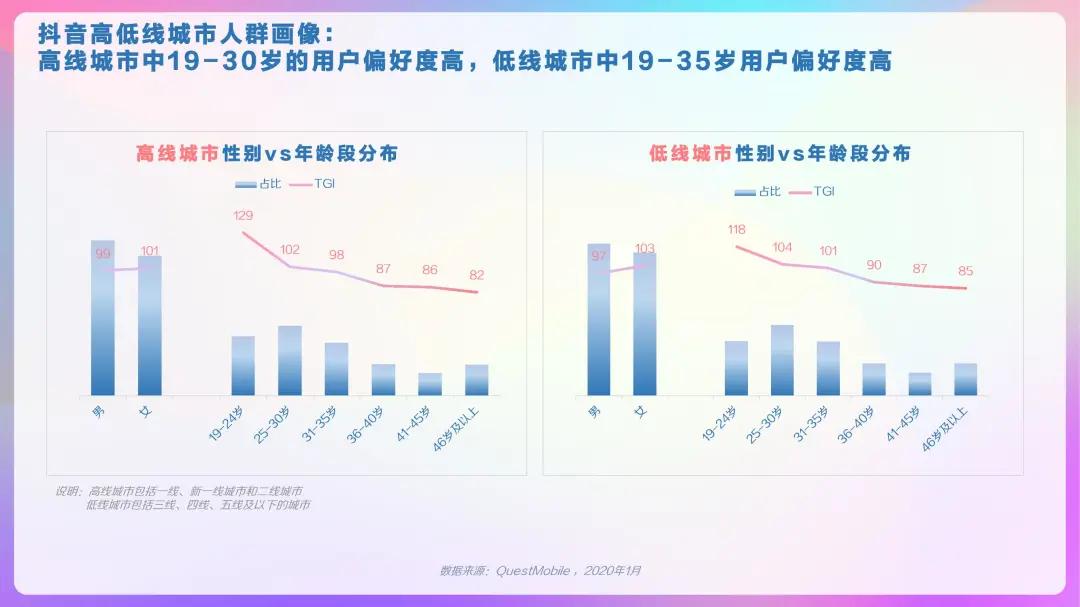 2023抖音用户大数据,2022抖音大v用户画像