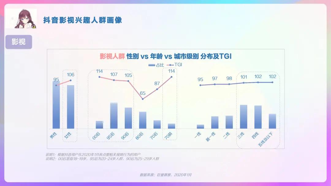 2023抖音用户大数据,2022抖音大v用户画像