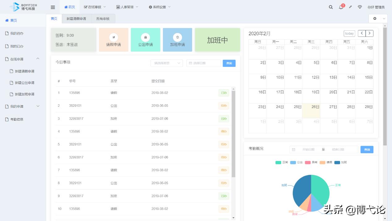 企业如何正确的运用管理信息系统,现代企业管理信息系统重难点