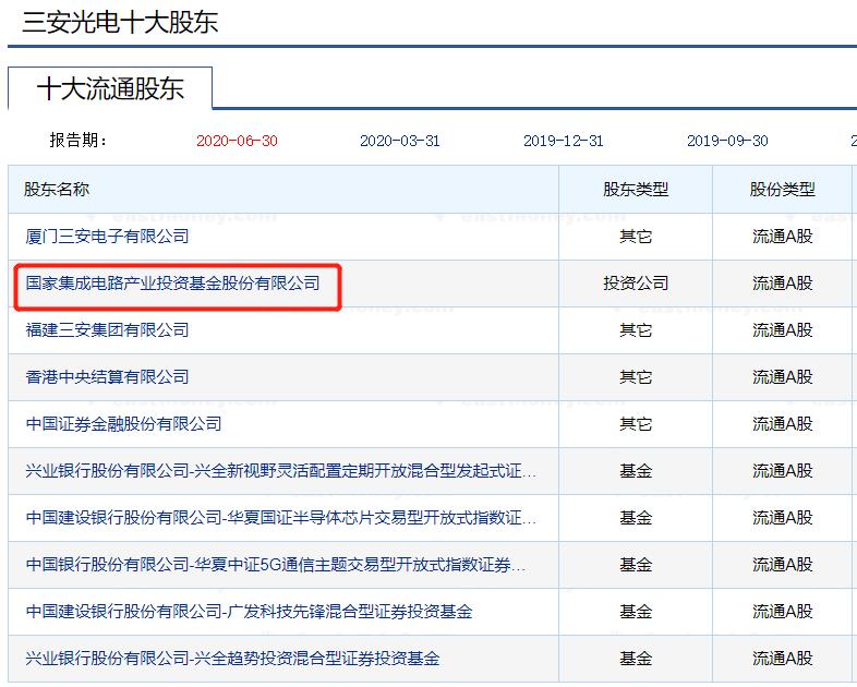 股市国家队三大主力,一图看懂十大游资排名