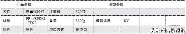 汽车保险杠注塑,汽车保险杠注塑涂装