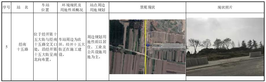 郑州地铁3号线二期楼盘,郑州地铁3号线和5号线在哪里交汇