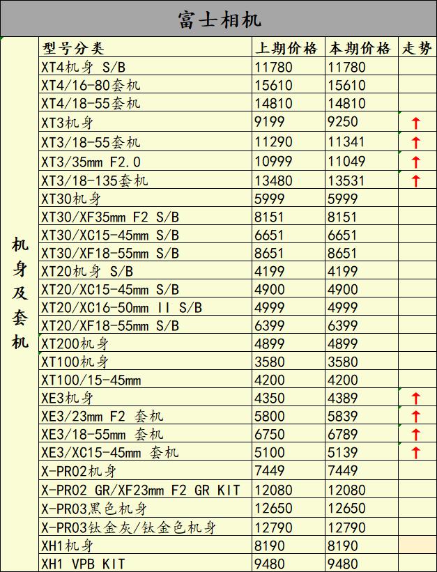 佳能5d5停止开发了吗,佳能5d5新款价格