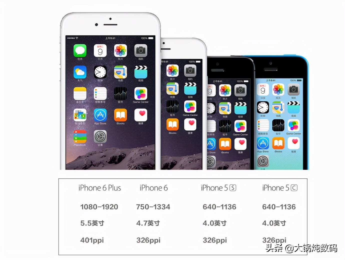 从iPhone4到iPhone16多少款手机,从iphone4到iphonex