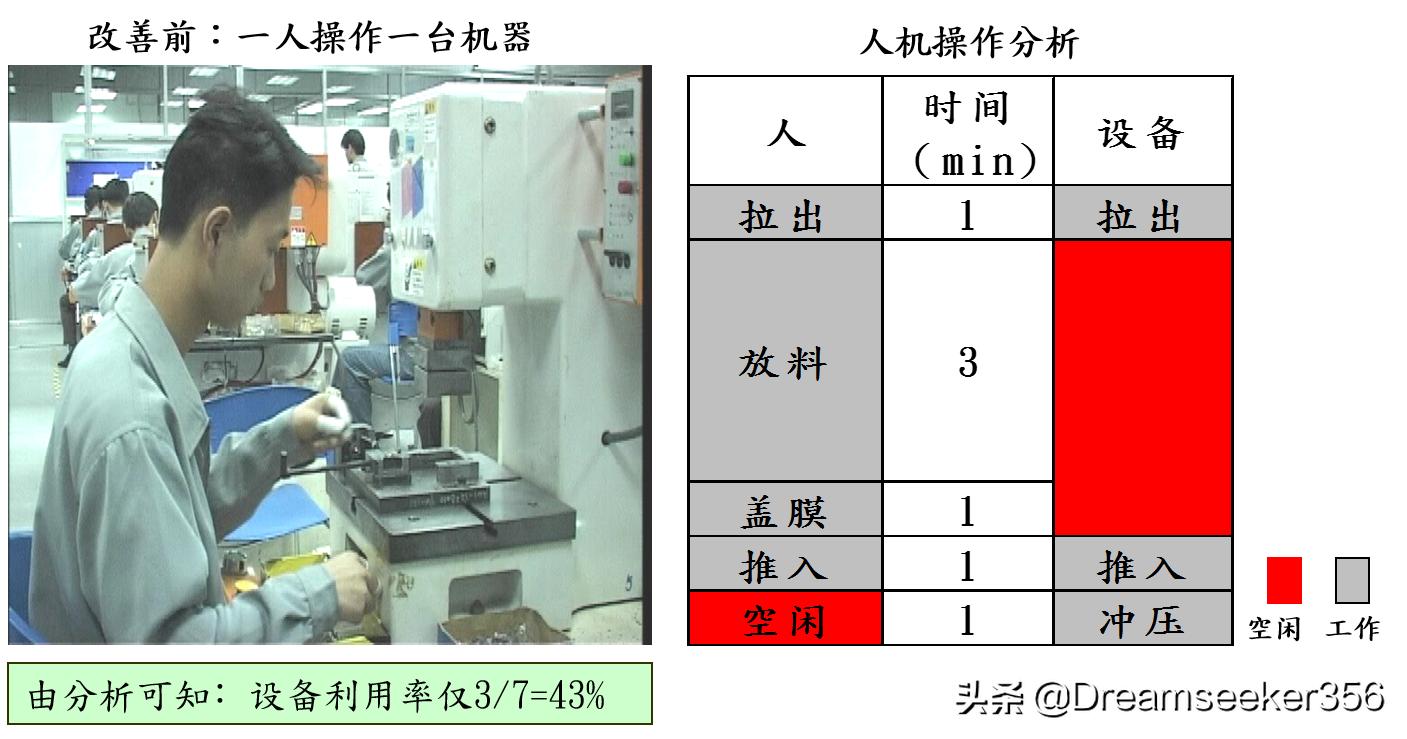 ie七大手法精讲,ie七大手法怎么领会