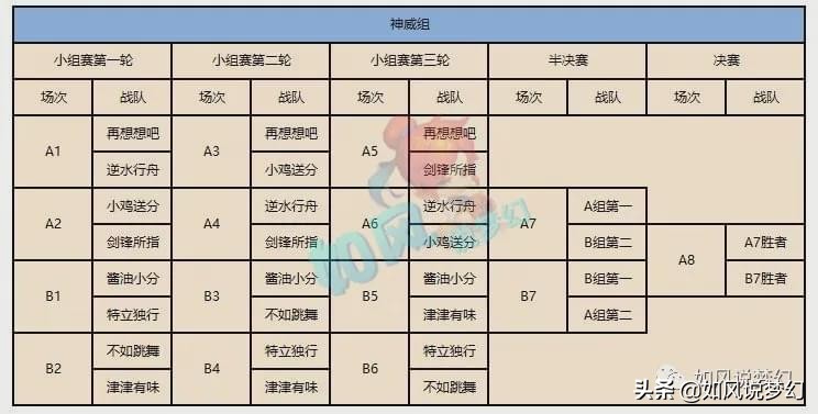 梦幻西游鱼岛获得服战冠军,梦幻西游鱼岛服战队擂台
