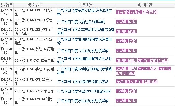 本田飞度报了一大堆故障,本田飞度油耗太高被投诉