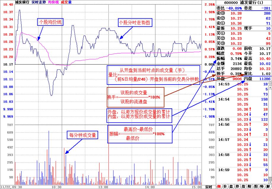 股票技术分析方法和技巧,股票技术分析的基础知识