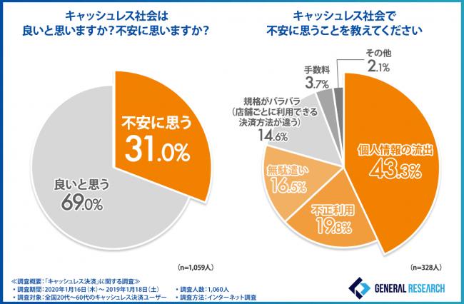 日本进入无欲望时代,日本无现金发达吗
