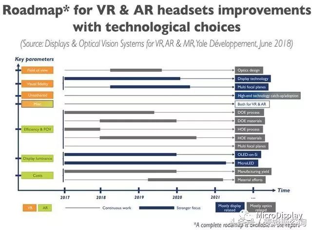 vrarmr用什么技术实现,arvrmr技术未来的前景