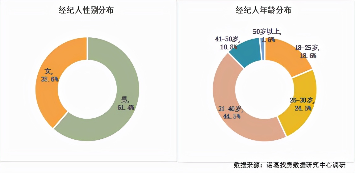 房产中介年收入,房产中介赚得多吗