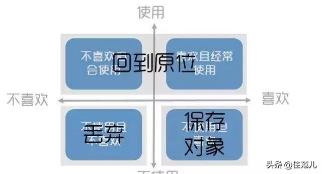手残党也可以做的收纳手工,手残党收纳衣服
