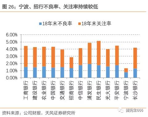 疫情后投资轻财富有哪些呢,深度分析宁波银行