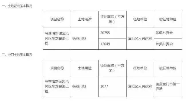 厦门集美区最新征收消息,集美最新即将要拆迁的街道搬迁