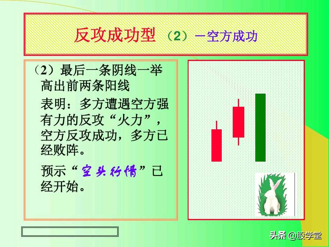 阳线孕育阳线k线组合图解,上涨插入线的k线组合图解
