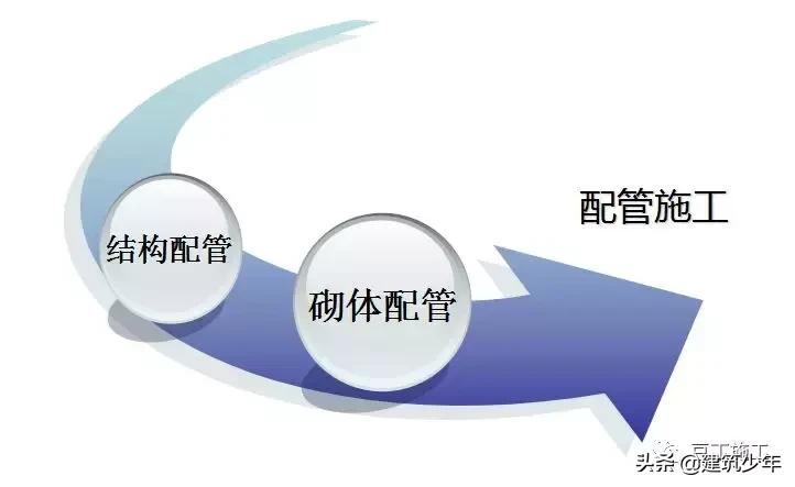水电预埋施工的详细步骤,工地水电前期预埋和后期施工