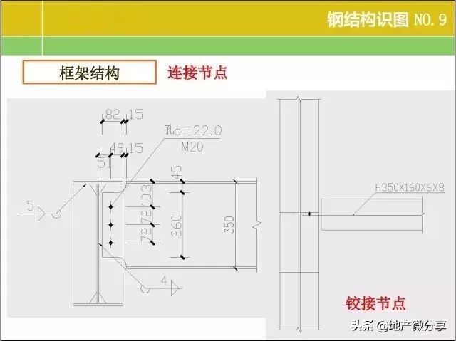 一整套钢结构图纸施工识图视频,钢结构基本知识与识图内容