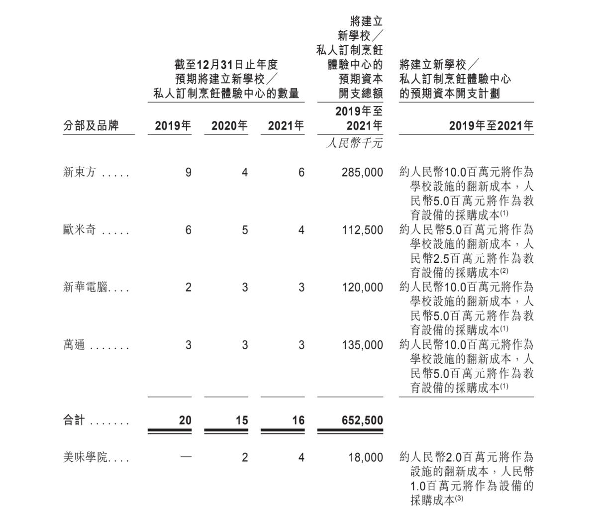 逃离“内卷”，另一个“新东方”能否迎来发展新契机（中）？