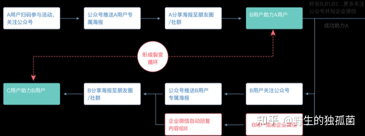 教育行业微信获客怎么做,互联网教育企业如何营销获客