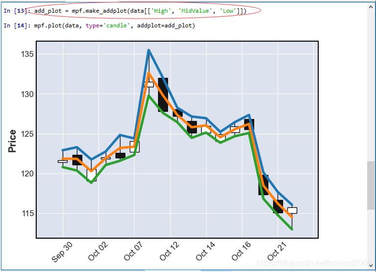 python漂亮的k线图,python利用excel数据画图