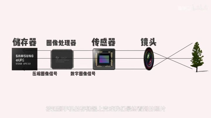 拍照鬼影是玻璃的问题吗,关于拍照鬼影的形成与解决方案