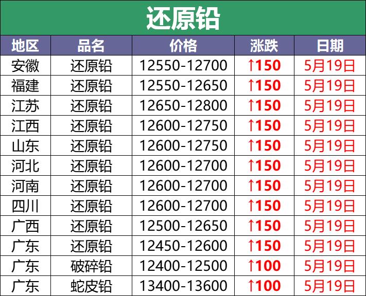 2018年6月5日废电瓶的价格多少,4月6日全国废电瓶价格最新行情