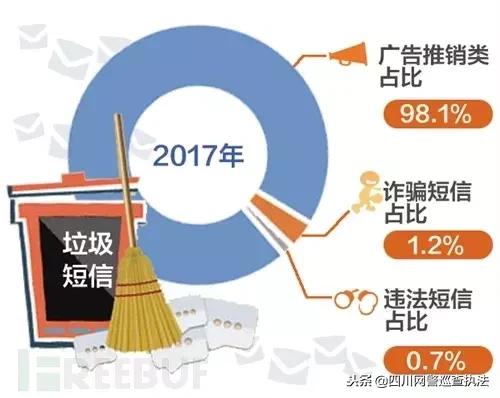 怎么投诉垃圾短信骚扰,垃圾短信退订攻略