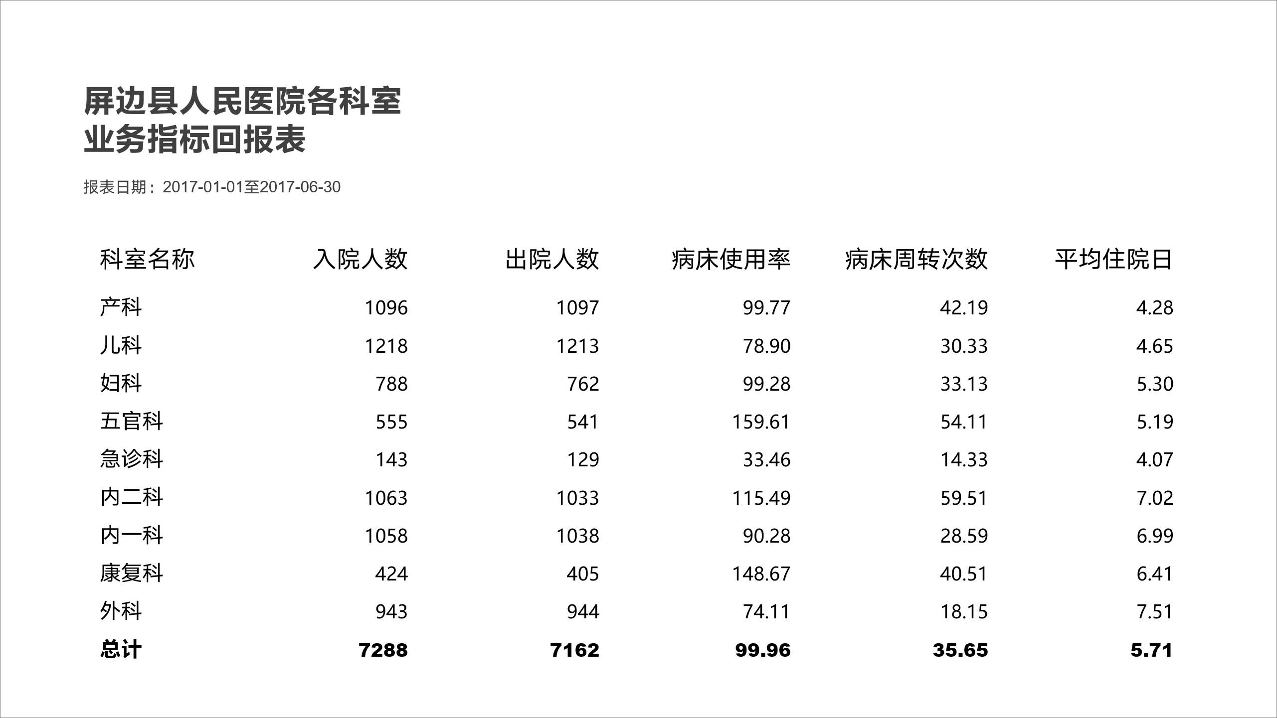 ppt如何做出高级感的表格,高大上的ppt怎么做