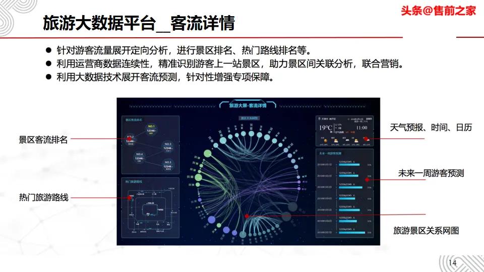 阿坝州旅游大数据平台,旅游大数据平台需要什么条件
